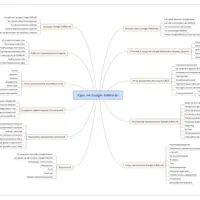 Онлайн-курс по Google AdWords