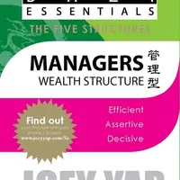 Основы Ба Цзы. Пять структур. Руководители