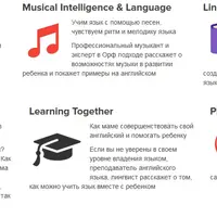 Первая онлайн видео-конференция по английскому языку для детей 0-7 лет