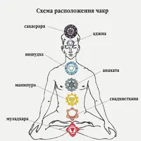 Как определить состояние чакр