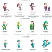 Описание 16 типов личностей. Premium набор