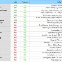 Pegasus плагин для оптимизации сайта на WordPress