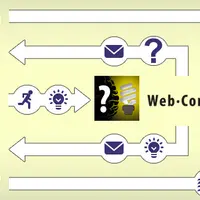 Consult Pro - обратная связь и консультация на сайте