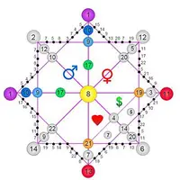 Матрица Жизни и Судьбы. Диагностика истинного предназначения и коррекция судьбы