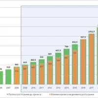 Многочисленные лекарства или возвращение в здоровье