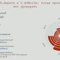 Аудит рекламных кампаний в Яндекс.Директ и Google Ads