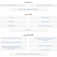 Подготовка Java Developer`а с нуля