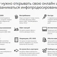 Как запустить свою онлайн-школу с доходом 100 000 - 300 000 рублей в месяц