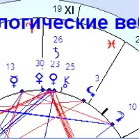 Курс обучения астрологии. Часть 2/9