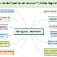 Подготовка к школе по методике Н.А. Зайцева