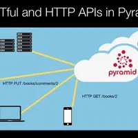 RESTful и HTTP API в Pyramid