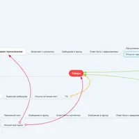 Инфобизнес и консалтинг через ВК