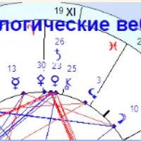 Курс обучения астрологии. Часть 5/9