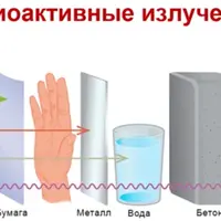 Радиация в нашей жизни