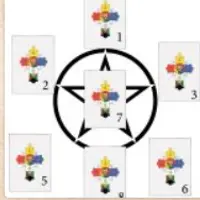 Расклад «Пентаграмма»