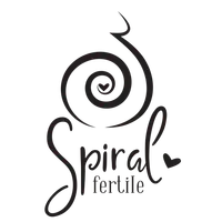 Спираль плодородия