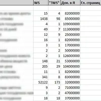 Диеты и похудение: база из 300 000 поисковых запросов