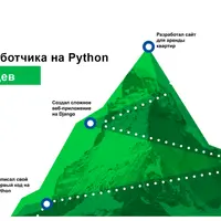 Python для web-разработчиков