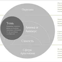 Продвижение личного бренда