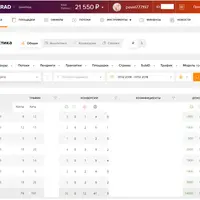 Заработок на CPA дорвеях