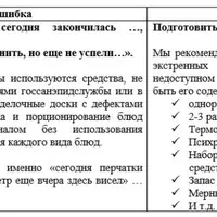 Подготовка к проверке предприятия общественного питания