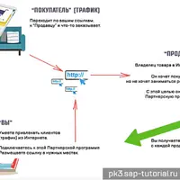 Партнёрский конвейер 3.0