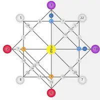 Матрица Судьбы