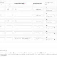 Мультидоставка с формулой и порогом стоимости для OpenCart 2.3