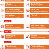 Premium SEO Pack для WordPress