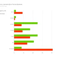 Школа трейдинга