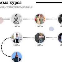 От Диора до Маккуина