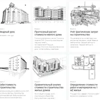 Рыночная фактическая стоимость строительства