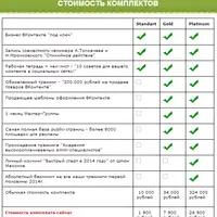Комплект для старта бизнеса Вконтакте