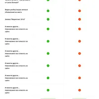 Быстрые деньги с авито и не только