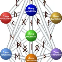 Миры Древа Иггдрасиль