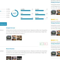 Ratings & Reviews plugin for WordPress