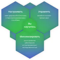 Биохакинг: Эволюция Внутри