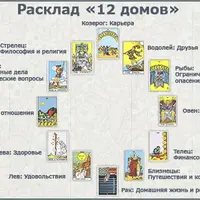 Годовой расклад «12 домов гороскопа» на 3 колодах одновременно
