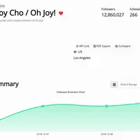 Pinterest аналитика для phpAnalyzer