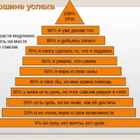 Марафон Путь к успеху