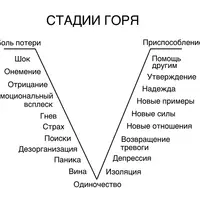 Волна благополучия