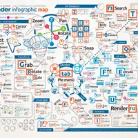 Learn Blender with a poster infographic