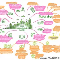 Секреты создания интеллект-карт для школьников