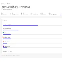 phpShort - URL Shortener Software