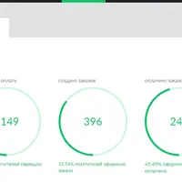 Заработок на email-рассылках по дейтинг-офферам