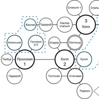 Грамотная планировка загородного дома. Часть 1