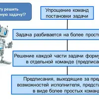 Основы решения алгоритмических задач