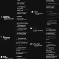 Новейшие инструменты в digital