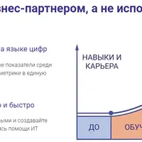 HR-аналитика. Быстрый старт