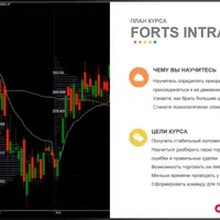 FORTS INTRADAY